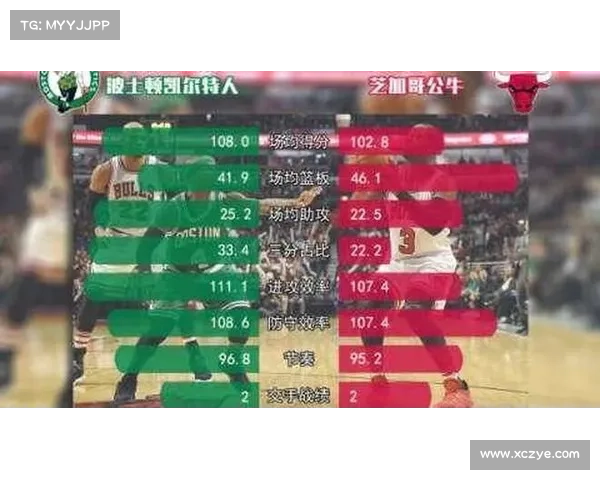 东部三强已锁定季后赛 为避最强对手他们是否还能全力以赴 东部三强已锁定季后赛 为避最强对手他们是否还能全力以赴